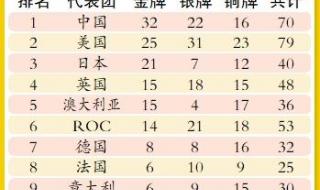 东京奥运会奖牌榜总数